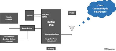 未來醫療 打造無縫整合、以人為本的糖尿病管理系統